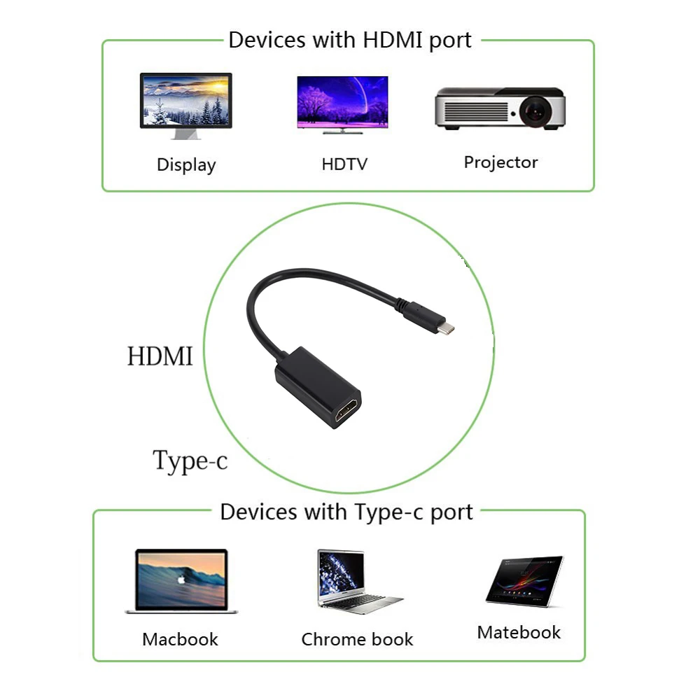 USB-3.1 Type C til HDMI-kompatibelt Kabel-Ultra HD 4k Video Afgift HDTV Kabel-Adapter Omformer til Samsung Galaxy S9 / S8 /Note 9