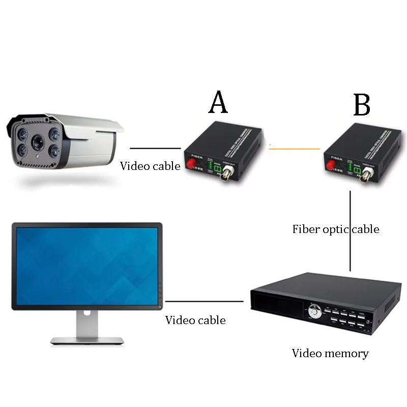 Optisk fiber transceiver HD 1 kanal video optiske transceiver HDMI-kompatibel 1080P optisk fiber transceiver extender 1pair