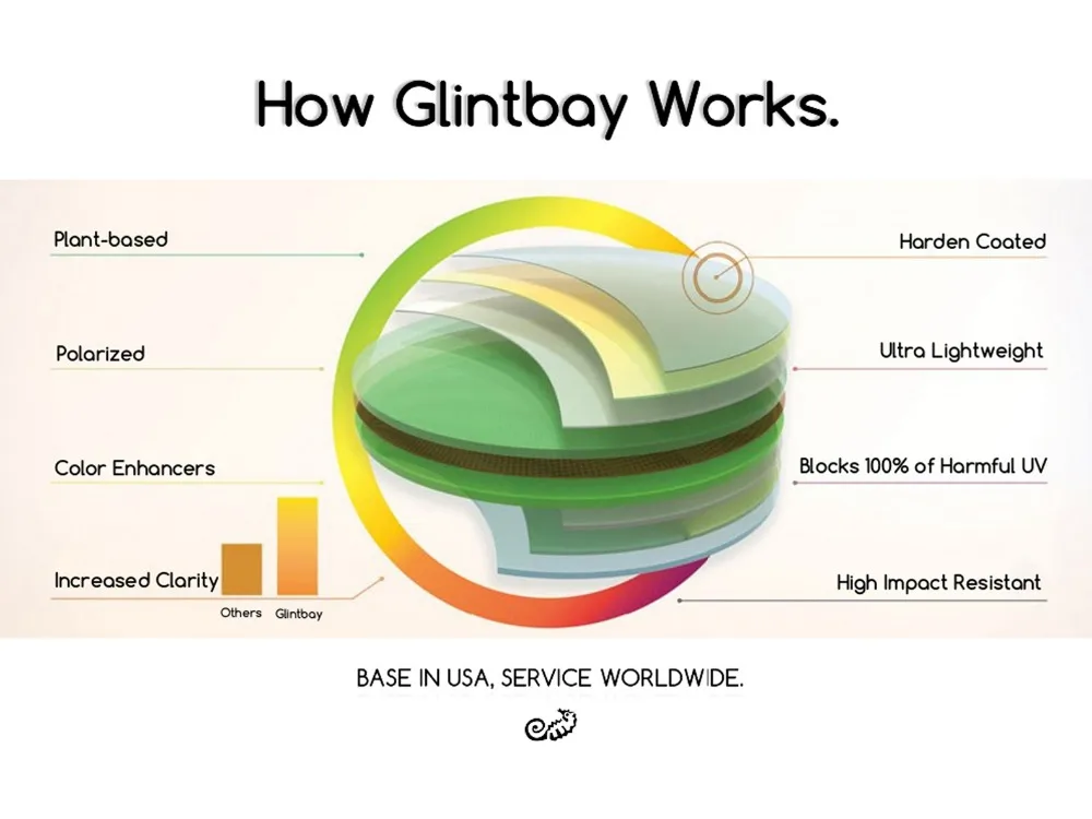 Glintbay Performance, hverken i Polariserede stik Udskiftning Linser for Oakley Frogskins Solbriller - Flere Farver