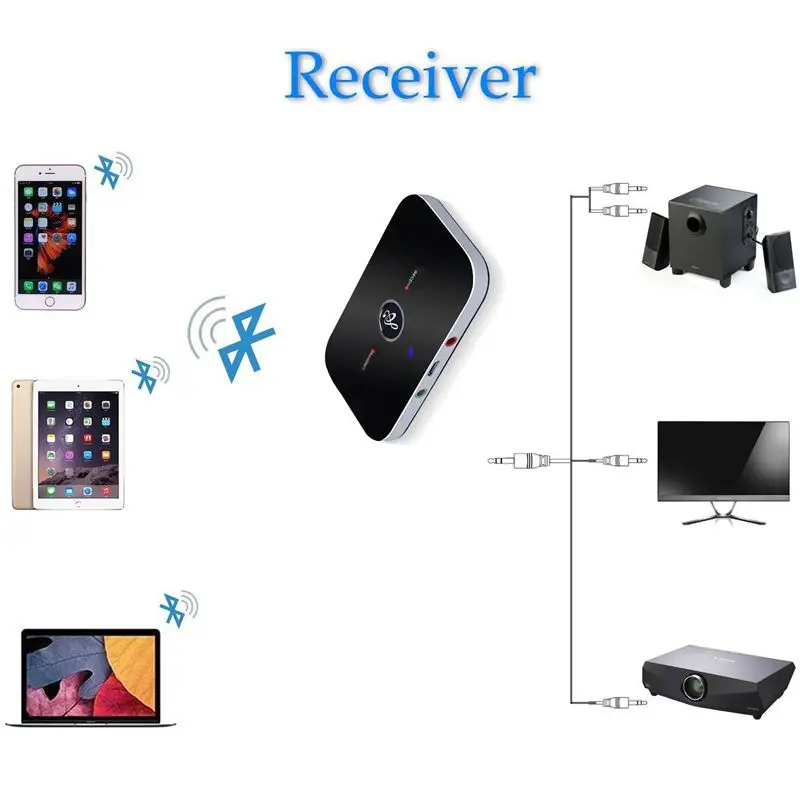 Bluetooth-o-Adapter Bluetooth 4.1 Sender og Modtager, 2-I-1, 3,5 mm Trådløse o Adapter Bil-Kit til TV / Home Stereo